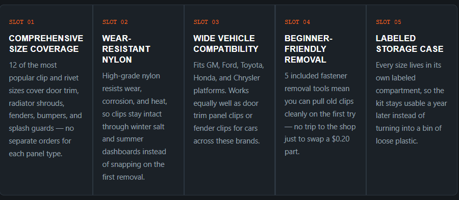 Five dark columns list key product features. Column 1 (Slot 01) highlights 'Comprehensive Size Coverage' with 12 popular sizes. Slot 02 describes 'Wear-Resistant Nylon' that resists corrosion. Slot 03 claims 'Wide Vehicle Compatibility' with GM, Ford, Toyota, Honda, and Chrysler.